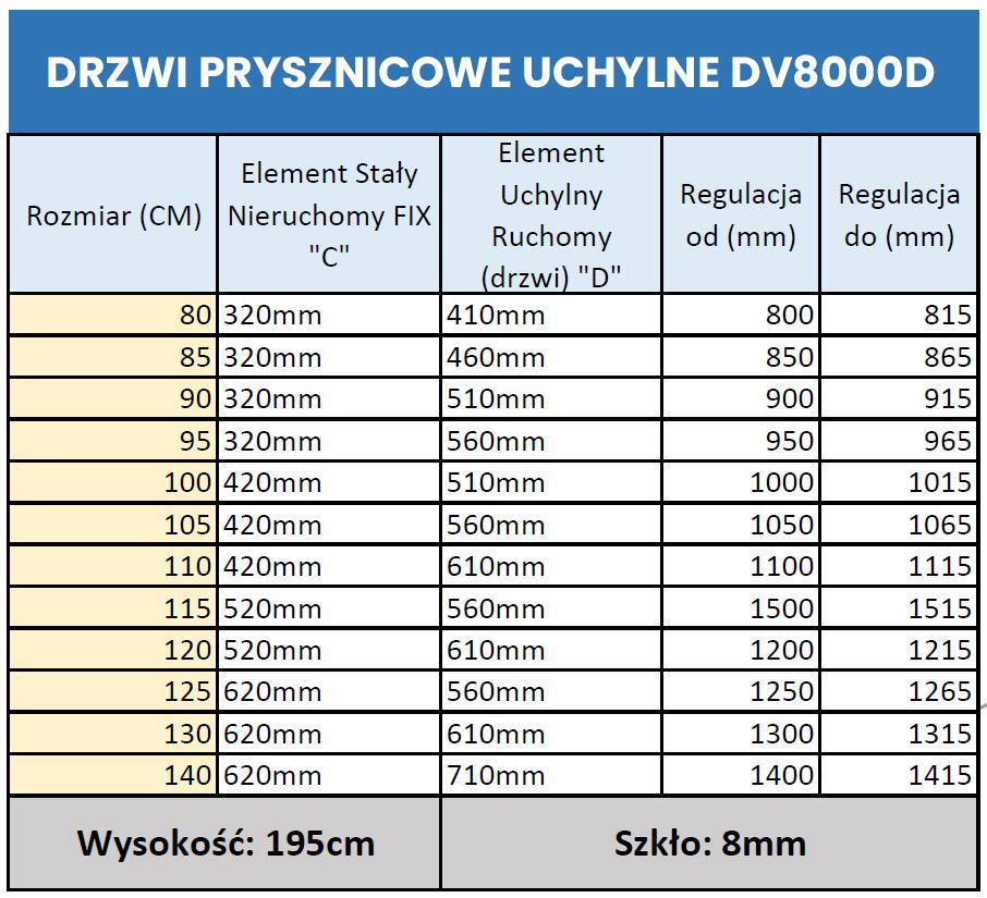 tabela rozmiarów drzwi prysznicowych uchylnych DV8000D